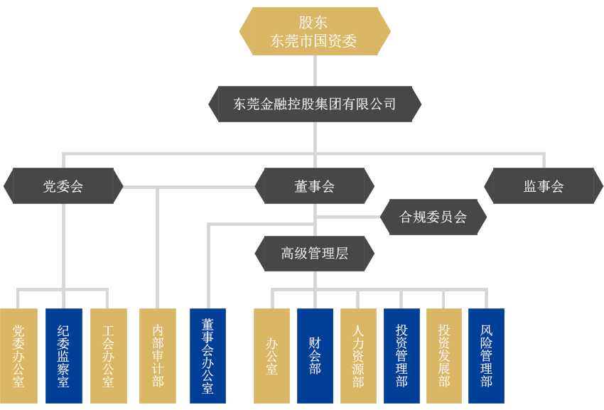擬更新：組織架構(gòu)圖（增加工會辦公室、減少監(jiān)事會辦公室）.png